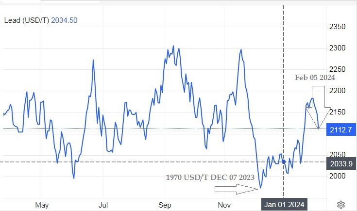 Battery scrap prices remain stable
